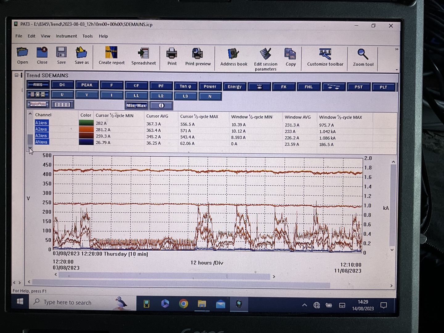 Electrical load monitoring data displayed as voltage and current graphs